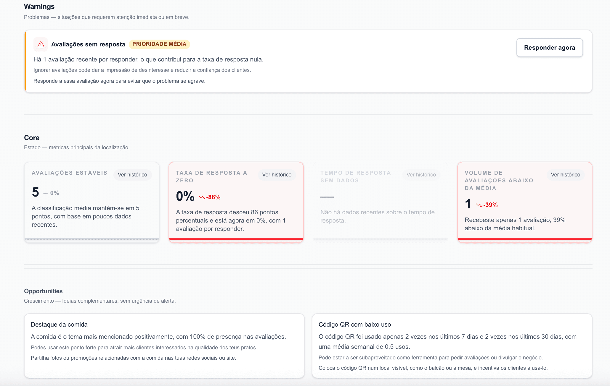 Temas recorrentes nas avaliações