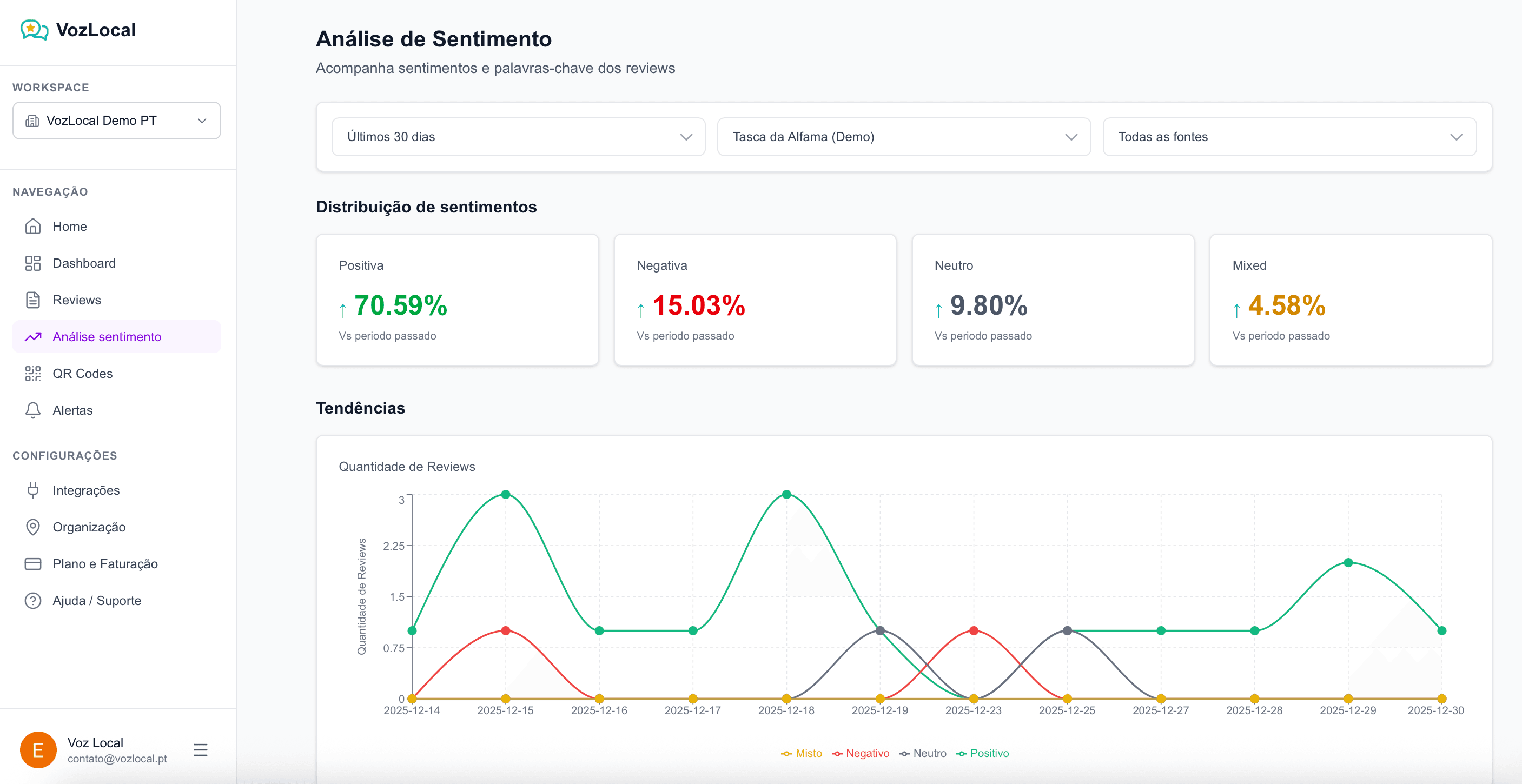 Análise de sentimentos